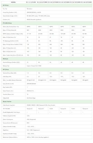 6.5 kW Gordion Serisi MPPT Off-Grid Invertör