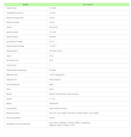 51,2 V 100Ah LV Zeugma Serisi Lityum Akü (Serilenemez)