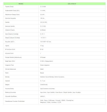 51,2 V 100Ah LV Zeugma Serisi Lityum Akü (Serilenemez)