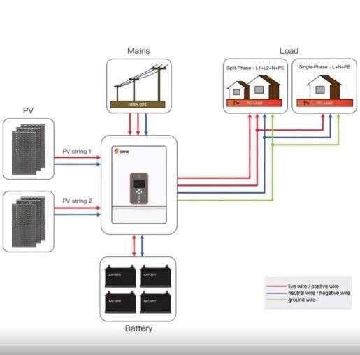 48V 12KW TRİFAZE HİBRİT SOLAR İNVERTER (260A MPPT & 800V PV)