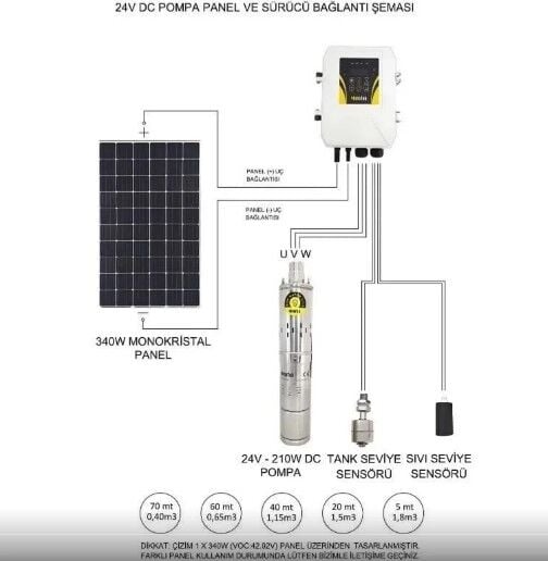 HEGEL 4'' SOLAR DC DALGIÇ POMPA (48V 750W)