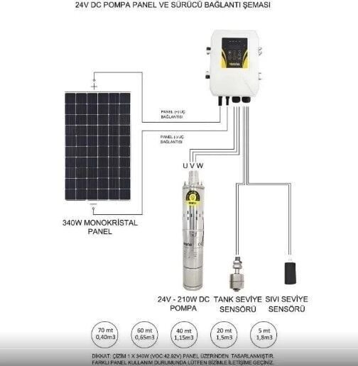 HEGEL 4'' SOLAR DC DALGIÇ POMPA (96V 1300W)