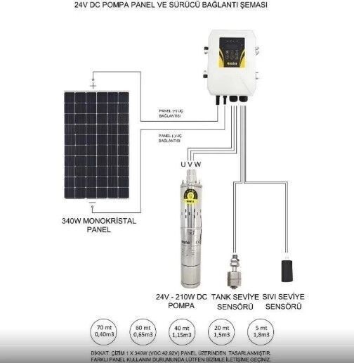 HEGEL 4'' SOLAR DC DALGIÇ POMPA (110V 1500W)