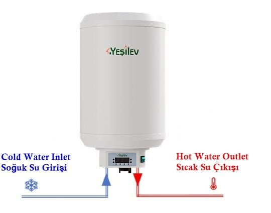 Yeşil Ev SOLAR Güneş paneli ile çalışan su ısıtıcı SUNBOİL BOYLER 80 Litre(Fiyata panel dahil değildir)