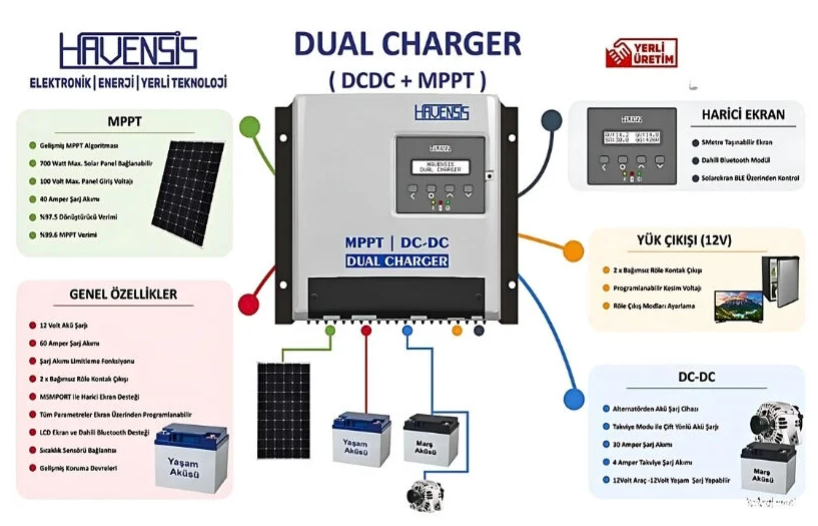 Havensis Dual Charger 40 Ah Mppt Şarj Kontrol Cihazı Ve Dc Dc Charger Çift Yönlü Takviye Modlu